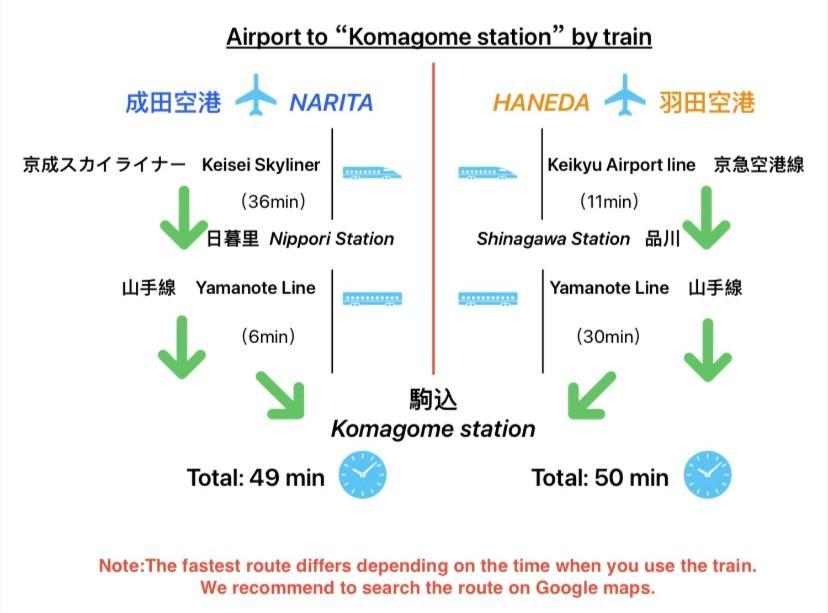 2F京都新装修日式房间jr山手线步行1Min地铁直达新宿池袋上野东京站 Tokyo Luaran gambar